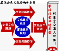 君远企业管理咨询顾问中心 深耕咨询，助力企业行稳致远