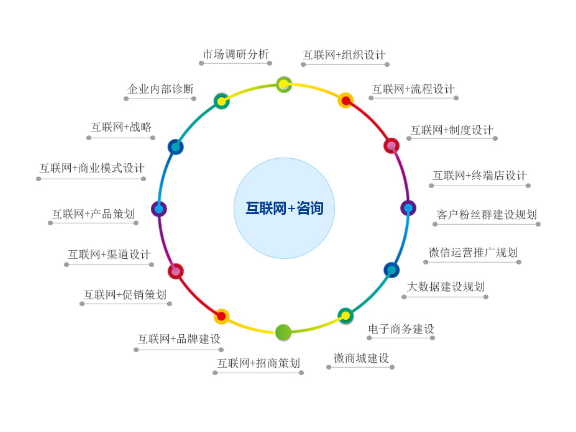 嘉定区全过程技术咨询产品介绍